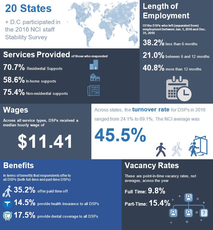 NCI Staff Stability Report by The Numbers