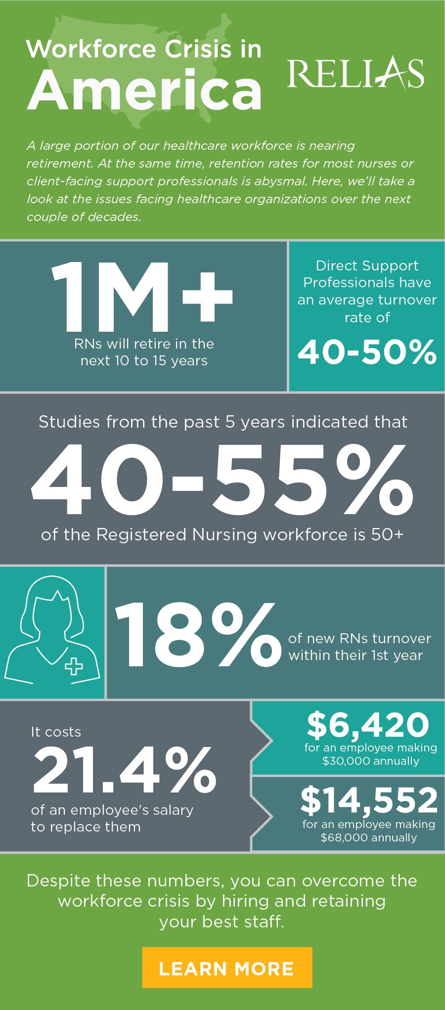 Healthcare Workforce Crisis in America Combating Employee Turnover