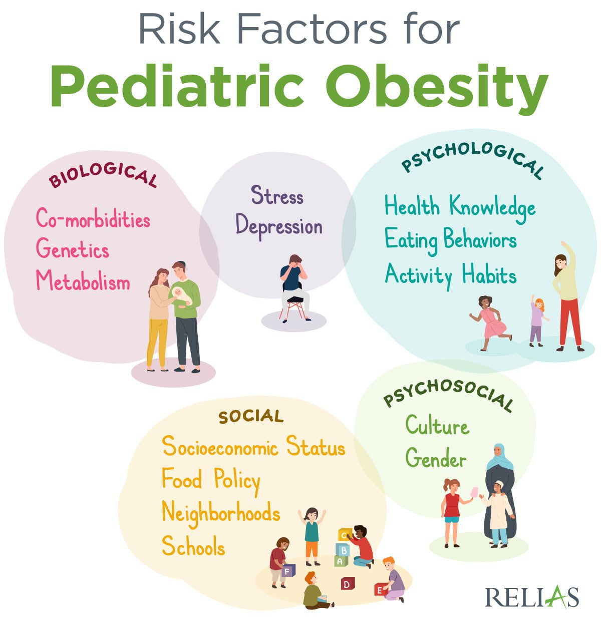 Talking With Families About Childhood Obesity Relias