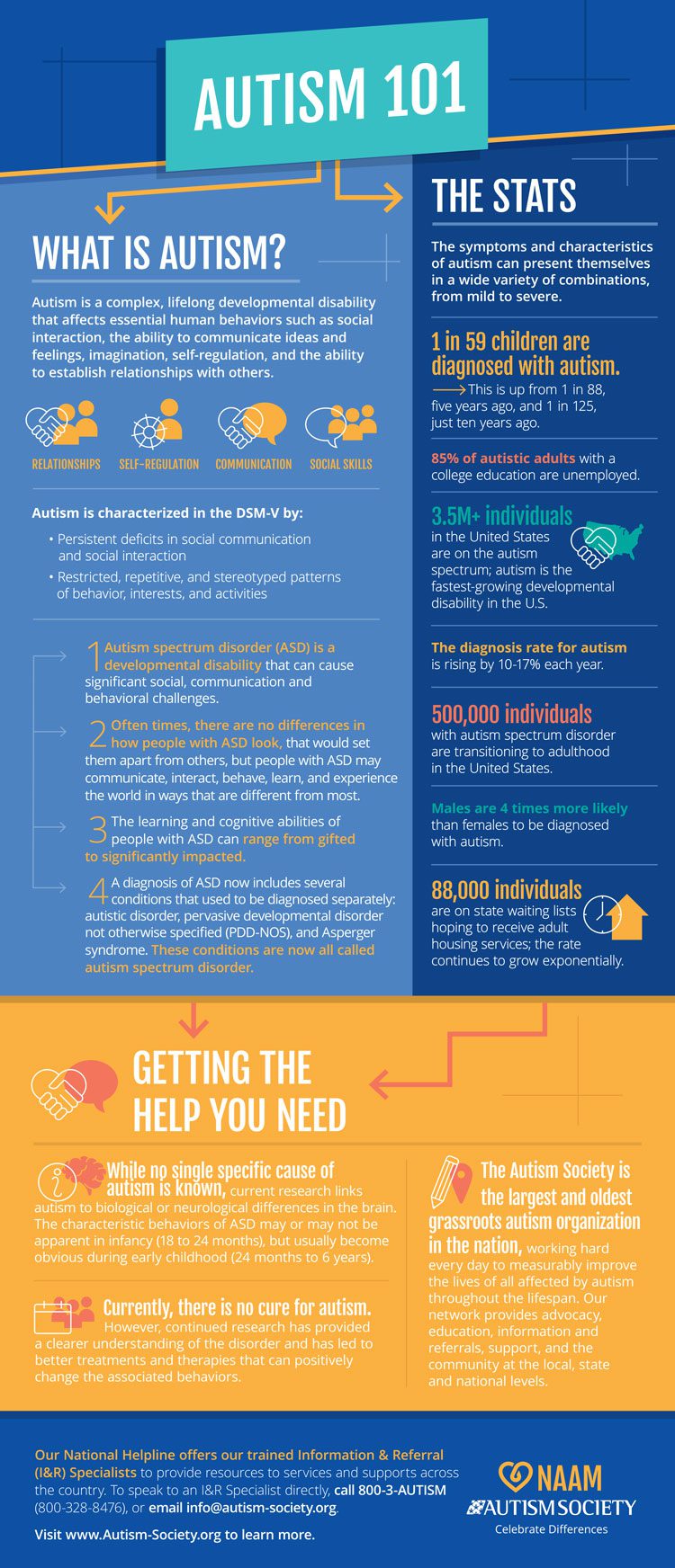 Autism Awareness Infographic