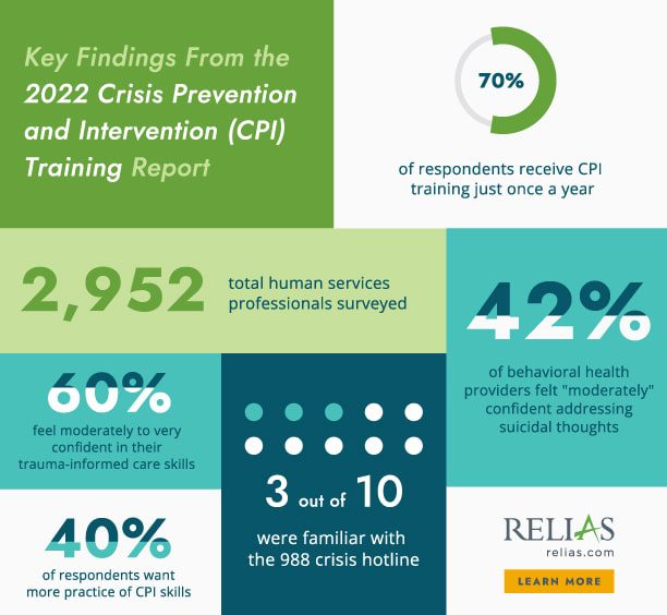 The State of Crisis Prevention and Intervention Training Relias